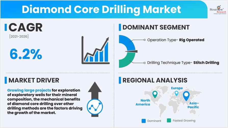 Diamond-Core-Drilling-Market-Insights